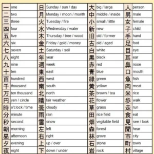 Japenies Kanji Mastery
